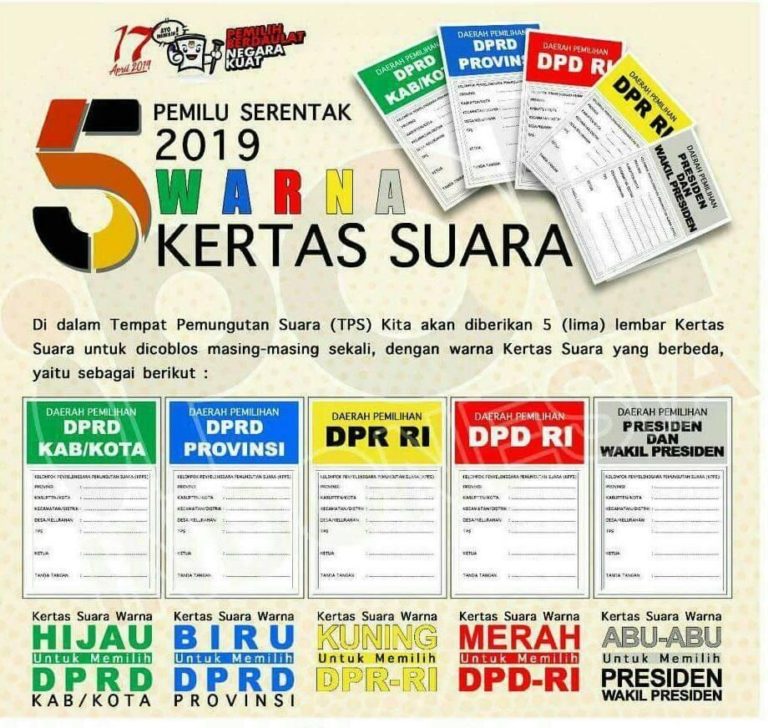 Jawa Tengah Masih Kurang 3,3 Juta Surat Suara Jawa Tengah Masih Kurang 3,3 Juta Surat Suara