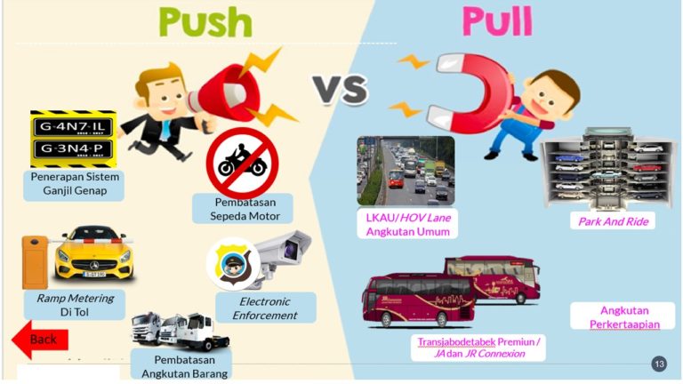 Revitalisasi Angkutan Massal Berbasis Jalan