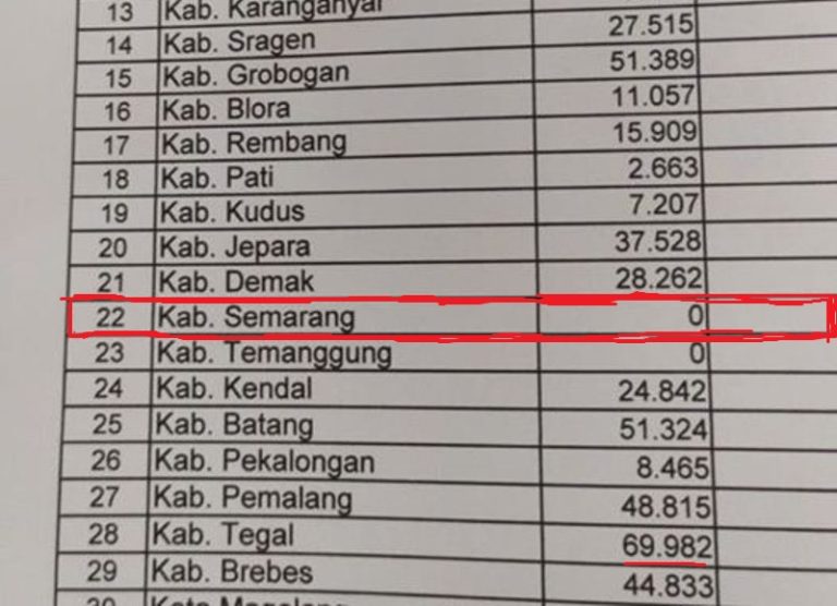 Bansos Kabupaten Semarang Bantuan Pemprov Tahap I Melayang Tanggung Jawab Bupati